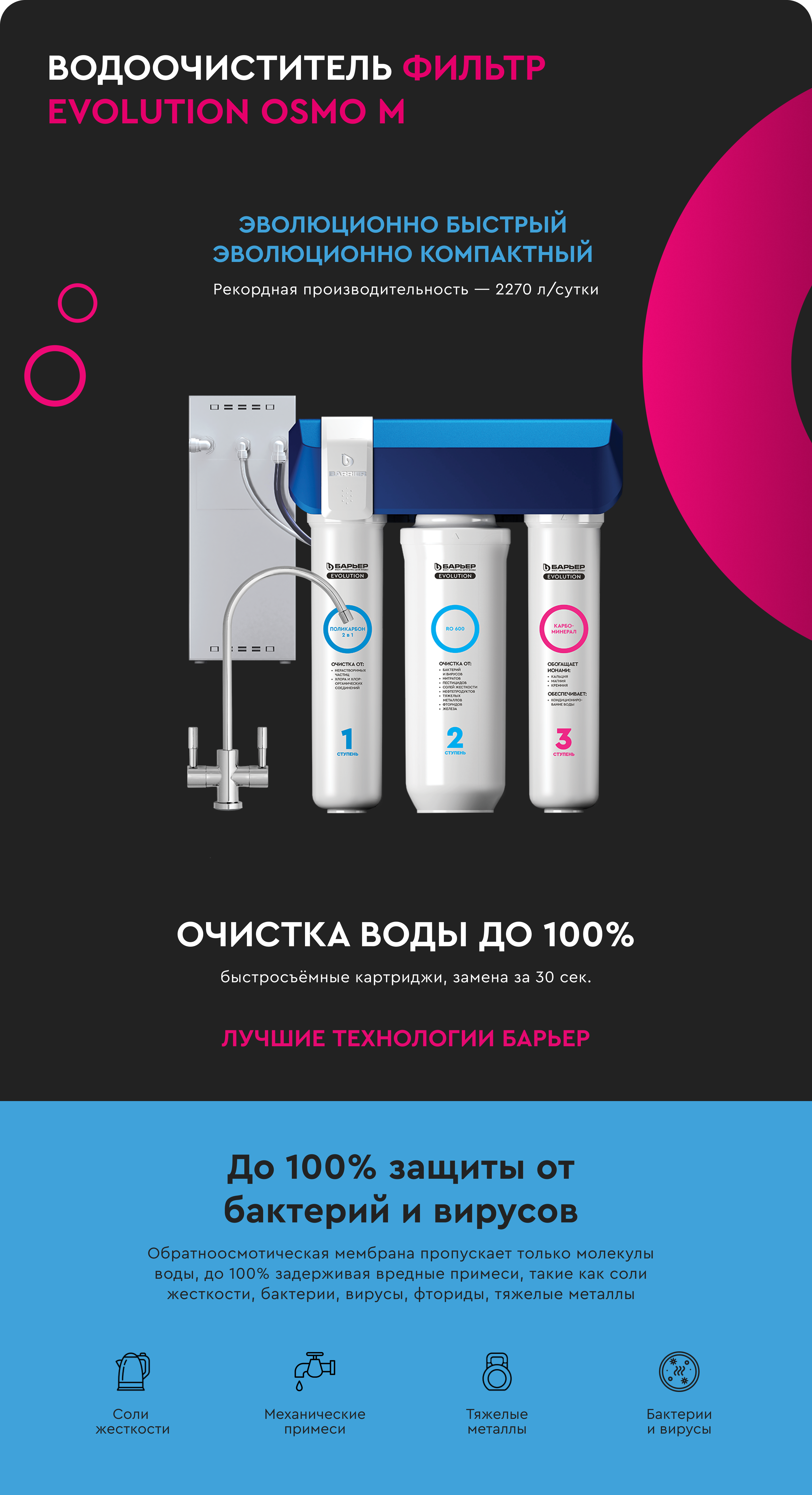 Evolution OSMO M рич-контент